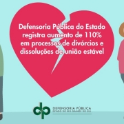Defensoria Pública registra aumento de 110% em processos de divórcios e dissoluções de união estável