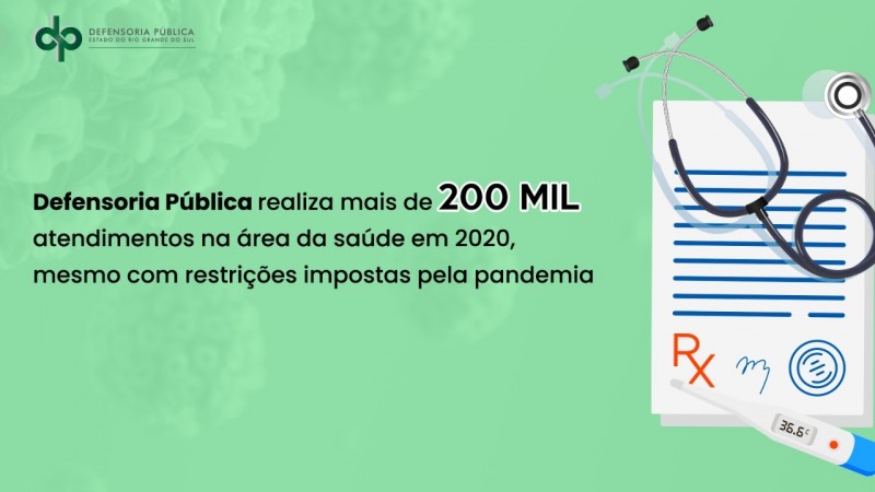 OK 200 mil atendimentos